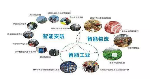 物联网 物联网